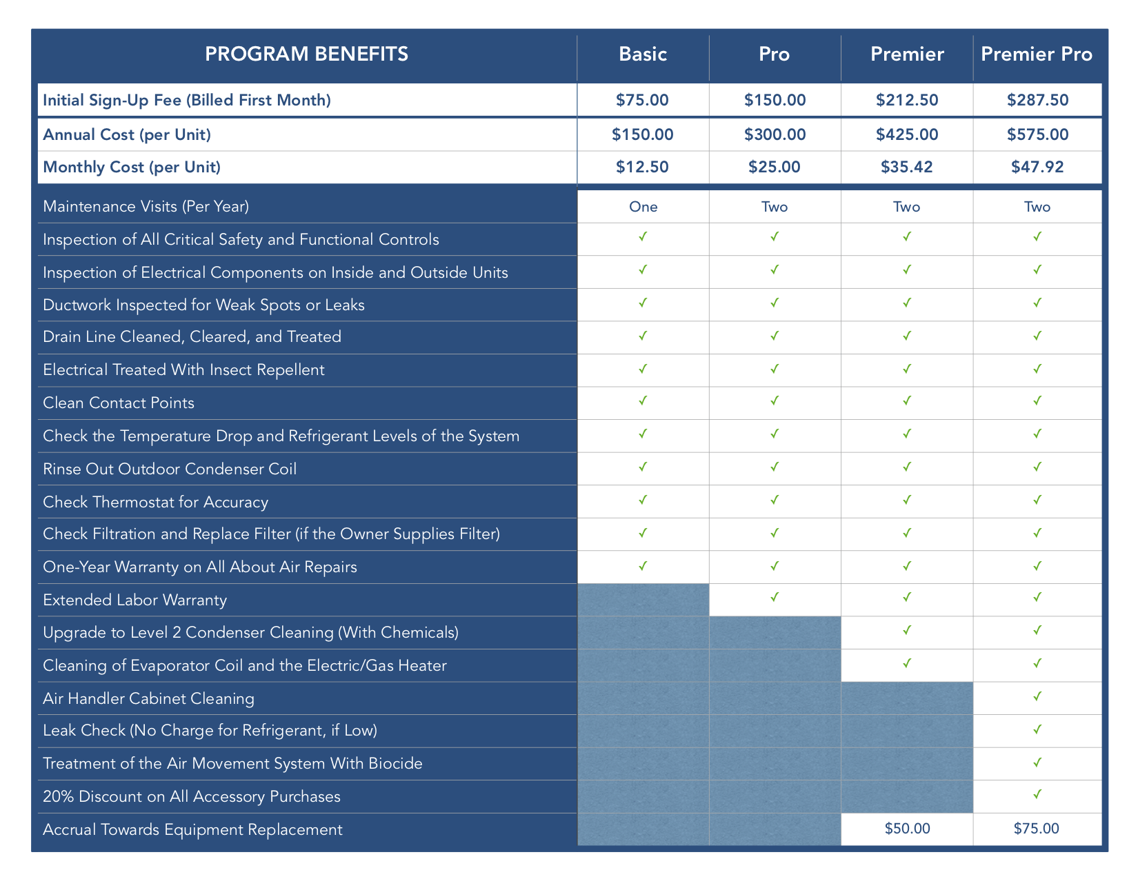 Maintenance Plans - All About Air